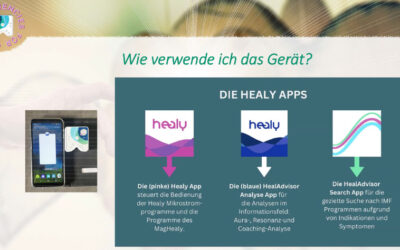 Wie verwende ich den Healy